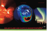Solar Flare & Earth’s Magnetosphere Poster