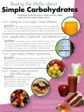 Simple Carbohydrates, Laminated Poster