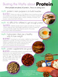 Protein, Laminated Poster