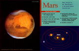 The Planets - Mars 17x11 Wall Poster