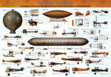 The Dawn of Aviation Poster