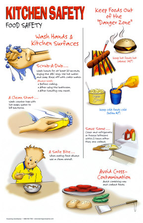 Kitchen Design Rules on Kitchen Restaurant Safety   Kitchen Design Photos