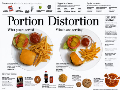 Portion Distortion Posters by Lee Dean at AllPosters. Portion Distortion Posters by Lee Dean at AllPosters.