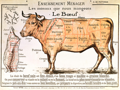 Beef Parts Chart