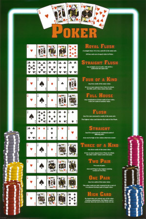 Poker Hands Posters at