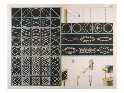 Sound+patterns