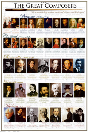 Classical Composers Prints at