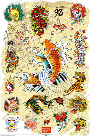 Ed Hardy Japanese Tattoo Chart Poster