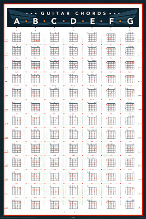 chords on guitar. Guitar Chords Poster