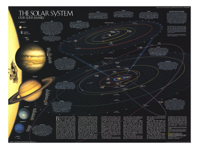 Solar System Map, 1990, Giclee Print