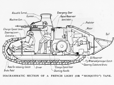 ww1 french tanks