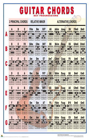 guitar notes
 on Guitar Chords - Key Progressions Posters - at AllPosters.com.au