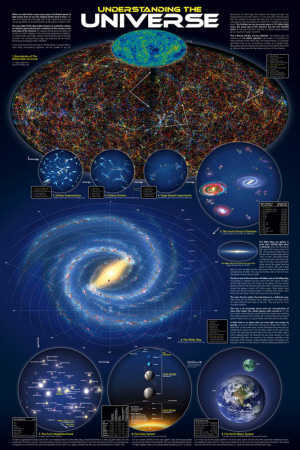 Understanding the Universe Posters