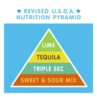 revised-nutrition-pyramid.jpg