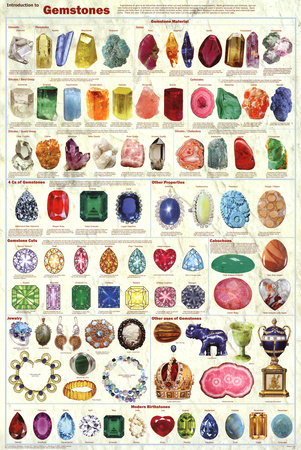 Laminated Introduction to Gemstones Educational Science Chart Poster Photo