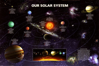 System Solar