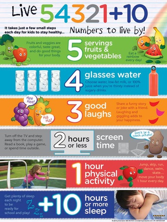 Live 54321+10™ (Numbers to Live By) for Kids Laminated Educational Poster Poster