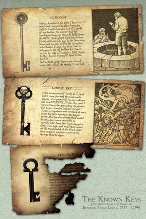 Locke and Key: Volume 2 - Bonus Material Prints by Gabriel Rodriguez