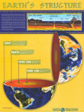 Earth's Structure Posters