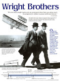 Hermanos Wright Láminas