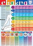 Chakra - Posterler