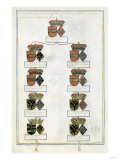 Tables of Consanguinity, 1592-1660 Giclee Print