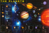 The Planets Chart Posters