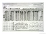 Cistern Beneath the Hippodrome, Constantinople, Turkey, from Entwurf Einer Historischen Architektur reproduction procédé giclée par Johann Bernhard Fischer Von Erlach
