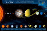 Our Solar System Print