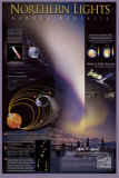 Northern Lights, Aurora Borealis Posters