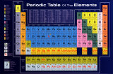 Periodic Table of the Elements Posters