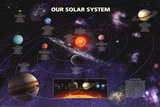 Vores solsystem Plakat