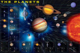 I pianeti Poster I pianeti Poster
