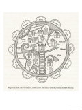 According to the Grandes Chroniques De Saint-Denis Giclee Print by Flammarion 