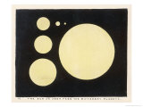 The Sun as Seen from Different Planets reproduction procédé giclée par Charles F. Bunt
