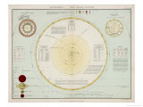 The Solar System as Known to Victorian Astronomers Giclee Print by W. Hughes