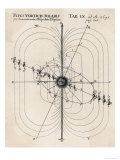 Bussinger's System Giclee Print