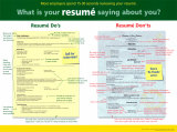 Resume Writing Posters