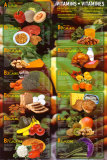 Vitamine Kunstdruck