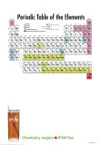 POM Chemistry Posters