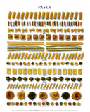 Pâtes Poster