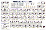 Periodische Sextabelle Poster