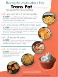 Trans Fat Prints