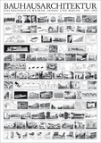 Bauhaus Architektur Posters