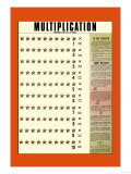 Multiplication Posters