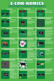 E-cow-nomics Poster