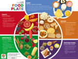 Eat Well Plate Posters