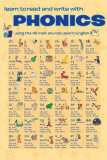 Phonics Poster