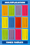 Multiplication Posters