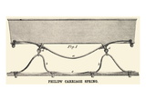 Philips' Carriage Spring Lámina Philips' Carriage Spring Lámina